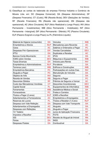 Contabilidade Geral I ‐ Exercícios Suplementares                                                                                              Prof. Moreira 

5) Classifique as contas do balancete da empresa Fórmica Indústria e Comércio de
    Móveis Ltda. em: DC (Despesa Comercial); DA (Despesa Administrativa); DF
    (Despesa Financeira); CT (Custo); RB (Receita Bruta); DEV (Deduções de Vendas);
    RF (Receita Financeira); RN (Receita não operacional); DN (Despesa não
    operacional); AC (Ativo Circulante); RLP (Ativo Realizável a Longo Prazo); INV (Ativo
    Permanente - Investimentos); IMB (Ativo Permanente - Imobilizado); INT (Ativo
    Permanente - Intangível); DIF (Ativo Permanente - Diferido); PC (Passivo Circulante);
    ELP (Passivo Exigível a Longo Prazo) ou PL (Patrimônio Líquido):


        Material de Higiene (consumido)                                   DA          Veículos                                                       IMB
        Empréstimos a Sócios                                             RLP          Mercadorias para Revenda                                        AC
        Caixa                                                             AC          Salários e Ordenados a Pagar                                    PC
        Despesas Pré−Operacionais                                        DIF          Vendas Canceladas                                              DEV
        IPTU                                                              DA          Duplicatas a Receber                                            AC
        Bancos Conta Movimento                                            AC          IPVA                                                            DA
        ICMS sobre Vendas                                                DEV          Máquinas e Equipamentos                                        IMB
        Taxas Diversas                                                    DA          Imóveis para Renda                                             INV
        Empréstimos a Administradores                                    RLP          Pro-labore                                                      DA
        Terrenos (uso)                                                   IMB          Edifícios e Construções                                        IMB
        Empréstimos Bancários                                             PC          Participações em outras Cias.                                  INV
        Aluguéis a Pagar                                                  PC          Manutenção de Veículos                                          DA
        Objetos de Arte                                                  INV          Seguros                                                         DA
        Receita de Vendas                                                 RB          Seguros a Pagar                                                 PC
        Descontos Obtidos                                                 RF          Prêmios de Seguros a Vencer                                     AC
        Custo das Mercadorias Vendidas                                    CT          Descontos Incondicionais                                       DEV
        Capital Social                                                    PL          Equipamentos de Informática                                    IMB
        Ferramentas                                                      IMB          Assistência Médica e Social                                     DA
        Fornecedores                                                      PC          Fretes e Carretos                                               DC
        Títulos a Pagar (2 anos)                                         ELP          ICMS a Recolher                                                 PC
        Adiantamentos a Fornecedores                                      AC          Empréstimos a Empregados                                        AC
        Reservas de Lucros                                                PL          Títulos a Receber (1,5 ano)                                    RLP
        Despesa com Vale Refeição                                         DA          Despesa com Vale Transporte                                     DA
        Adiantamentos a Empregados                                        AC          Aluguéis                                                        DA
        Despesas com Refeições                                            DA          Aluguéis a Pagar                                                PC
        13.º Salário                                                      DA          Juros de Aplicação Financeira                                   RF
        Impostos a Recolher                                               PC          FGTS                                                            DA
        ISS                                                              DEV          Receita de Aluguel de Imóvel                                    RN
        Férias                                                            DA          INSS                                                            DA
        Despesas Postais                                                  DA          Combustível                                                     DA
 



                                                                                                                                                              7
 