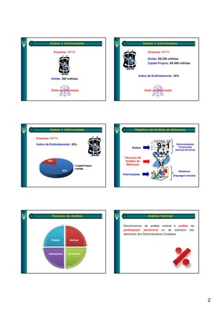 Dados × Informações                      Dados × Informações


            Empresa: XPTO                           Empresa: XPTO

                                                    Dívida: R$ 200 milhões
                                                    Capital Próprio: R$ 800 milhões



                                             Índice de Endividamento: 20%
          Dívida: 200 milhões



          Dado ou Informação                      Dado ou Informação




         Dados × Informações              Objetivo da Análise de Balanços


Empresa: XPTO

Índice de Endividamento: 20%                                              Demonstrações
                                         Dados                              Financeiras
                                                                         (termos técnicos)


                                    Técnicas de
                                     Análise de
                                     Balanços

                                                                             Relatórios
                                   Informações                         (linguagem simples)




          Técnicas de Análise                       Análise Vertical


                                   Denominamos de análise vertical a análise de
                                   participação percentual ou de estrutura dos
                                   elementos dos Demonstrativos Contábeis

          Padrão       Vertical




        Indicadores   Horizontal




                                                                                             2
 