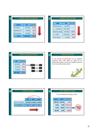 Análise Vertical do Balanço                              Análise Vertical da DRE



                                                           DRE              R$       A.V.%
    ATIVO             R$       A.V.%
                                                     Receita Bruta       120.000            -
Circulante         100.000       50%
                                                     ( - ) Deduções     (20.000)
                                                                        (20 000)            -
Realizável LP         50.000     25%
                                                     Receita Líquida     100.000      100%
Permanente            50.000     25%
                                                     ( - ) CMV          (30.000)      -30%
    Total          200.000     100%
                                                     Lucro Bruto            70.000     70%




           Análise Vertical na HP-12C                                Análise Horizontal


                                                    É uma análise de crescimento (ou de variação).
                                                    Tomam-se como 100% todas as contas de um
  R$         A.V.%
                                                    determinado período e se faz uma relação percentual
100.000         50%                                 em cima dos dados deste período.
                       200.000 ENTER 100.000   %T
  50.000        25%
                               X >< Y 50.000 %T
  50.000        25%
                               X >< Y 50.000 %T
200.000      100%




                Análise Horizontal                                 Erro #DIV/0! no Excel

                                                           É o erro resultante da divisão por Zero



                      2001      2002     2003          2003      2004        A.H.%

Ativo Circulante      20.000 30.000 10.000            100,00 150,00
                                                      100 00 150 00              50%

     A.H.%             100      150       50             0,00        0,00 #DIV/0!
                                                                                                 50,00
                                                         0,00      50,00 #DIV/0!
                                                                                                 0,00
                                                        50,00        0,00     −100%




                                                                                                          3
 