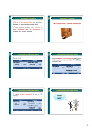 Inventário Periódico                                         Inventário Periódico

  Faz-se um levantamento físico das quantidades
                                                                  CMV = Estoque Inicial + Compras – Estoque Final
estocadas em determinados períodos de tempo

  As quantidades e os valores exatos estocados só
serão
   ã       conhecidos
              h id          após
                              ó     um     levantamento
                                           l    t    t       e
contagem física dos itens estocados




           Exemplo Inventário Periódico                                  Exemplo Inventário Periódico

Balanço Inicial:                                                 A empresa adquire mais mercadorias para revenda,
                                                                 idênticas a anterior, pelo valor total de R$ 1.200,00, a
                ATIVO                      PASSIVO
                                                                 pagar em 30 dias.
CIRCULANTE                      PATRIMÔMIO LÍQUIDO
      q
  Estoques              1.000      Capital Social
                                     p               1.000                  ATIVO                      PASSIVO
                                                                 CIRCULANTE                   CIRCULANTE
Total                   1.000   Total                1.000          Estoques          2.200     Fornecedores     1.200

                                                                                              PATRIMÔMIO LÍQUIDO
                                                                                                 Capital Social 1.000
                                                                 Total                2.200   Total             2.200




           Exemplo Inventário Periódico                                  Exemplo Inventário Periódico

A empresa vendeu mercadorias a vista por R$
1.500,00:                                                                 Como eu
                                                                          calculo o
                                                                           CMV?
                ATIVO                      PASSIVO
CIRCULANTE                      CIRCULANTE
   Caixa                1.500     Fornecedores       1.200
   Estoques             2.200
                                PATRIMÔMIO LÍQUIDO
                                  Capital Social   1.000
                                  Lucros Acum.     1.500
        Total           3.700         Total        3.700




                                                                                                                            3
 