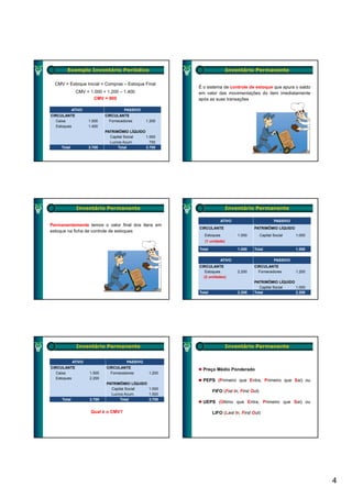 Exemplo Inventário Periódico                                      Inventário Permanente

  CMV = Estoque Inicial + Compras – Estoque Final
                                                           É o sistema de controle de estoque que apura o saldo
              CMV = 1.000 + 1.200 – 1.400                  em valor das movimentações do item imediatamente
                     CMV = 800                             após as suas transações

             ATIVO                    PASSIVO
CIRCULANTE                   CIRCULANTE
   Caixa             1.500     Fornecedores       1.200
   Estoques          1.400
                             PATRIMÔMIO LÍQUIDO
                               Capital Social   1.000
                               Lucros Acum.       700
     Total           3.700         Total        3.700




               Inventário Permanente                                      Inventário Permanente

                                                                        ATIVO                          PASSIVO
Permanentemente temos o valor final dos itens em
                                                           CIRCULANTE                    PATRIMÔMIO LÍQUIDO
estoque na ficha de controle de estoques
                                                             Estoques           1.000          Capital Social    1.000
                                                              (1 unidade)

                                                           Total                1.000
                                                                                1 000    Total                   1.000
                                                                                                                 1 000

                                                                        ATIVO                          PASSIVO
                                                           CIRCULANTE                    CIRCULANTE
                                                              Estoques          2.200      Fornecedores          1.200
                                                             (2 unidades)
                                                                                         PATRIMÔMIO LÍQUIDO
                                                                                            Capital Social  1.000
                                                           Total                2.200    Total              2.200




               Inventário Permanente                                      Inventário Permanente


             ATIVO                      PASSIVO
CIRCULANTE                   CIRCULANTE                      Preço Médio Ponderado
   Caixa             1.500     Fornecedores        1.200
   Estoques          2.200
                                                             PEPS (Primeiro que Entra, Primeiro que Sai) ou
                             PATRIMÔMIO LÍQUIDO
                               Capital Social   1.000
                                                                   FIFO (Fist In, First Out)
                               Lucros Acum.     1.500
     Total           3.700         Total        3.700
                                                             UEPS (Último que Entra, Primeiro que Sai) ou

                      Qual é o CMV?                                LIFO (Last In, First Out)




                                                                                                                         4
 