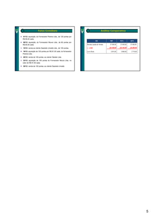 Fatos Contábeis                                Análise Comparativa

01/12: aquisição, do Fornecedor Pereira Ltda., de 120 portas por
R$ 80,00 cada;

08/12: aquisição, do Fornecedor Moura Ltda., de 80 portas por
R$ 80,50 cada;

10/12: venda ao cliente Depósito Umaitá Ltda., de 100 portas;
                          p                  ,        p     ;

16/12: aquisição de 100 portas por R$ 81,00 cada, do fornecedor
Pereira Ltda;

20/12: venda de 100 portas, ao cliente Taboão Ltda;

 23/12: aquisição de 100 portas do Fornecedor Moura Ltda, no
valor de R$ 81,50 cada;

30/12: venda de 100 portas, ao cliente Depósito Umaitá.




                                                                                         5
 
