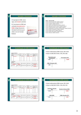 Apuração e Vencimento                                                                                    Apuração e Vencimento


     A apuração do ICMS, via de
                                                                                                                  Código    Descrição CNAE
 regra, será mensal e periódica                                                                                   4761-0/03 ARTIGOS DE ESCRITÓRIO; COMÉRCIO VAREJISTA
                                                                                                                  4761-0/03 ARTIGOS DE PAPELARIA; COMÉRCIO VAREJISTA

     O vencimento do ICMS será                                                                                    4761-0/03 CADERNOS; COMÉRCIO VAREJISTA
                                                                                                                  4761-0/03 CANETAS, LÁPIS, BORRACHAS; COMÉRCIO VAREJISTA

 conhecido de acordo com o                                                                                        4761-0/03 EMBALAGENS DE PAPEL E PAPELÃO; COMÉRCIO VAREJISTA
                                                                                                                  4761-0/03 ETIQUETAS DE PAPEL, PLÁSTICO; COMÉRCIO VAREJISTA
 CNAE (Código Nacional de                                                                                         4761-0/03 GRAMPEADORES, ROTULADORES, PERFURADORES; COMÉRCIO VAREJISTA
                                                                                                                  4761-0/03 MATERIAL DE EXPEDIENTE; COMÉRCIO VAREJISTA
 Atividade Econômica) que é                                                                                       4761-0/03 MATERIAL ESCOLAR; COMÉRCIO VAREJISTA

 obtido no ato da Inscrição                                                                                       4761-0/03 MATERIAL PARA DESENHO; COMÉRCIO VAREJISTA
                                                                                                                  4761-0/03 PAPELARIA; COMÉRCIO VAREJISTA
 Estadual




                 Contabilização do ICMS (Compra)                                                                             Contabilização do ICMS (Compra)


                                                                                                                      Valor da Mercadoria (ICMS incluso): R$ 10.000
DADOS DO PRODUTO
 Cód.                           Cl.                                Valor                                              Valor do ICMS (R$ 10.000 x 18%): R$ 1.800
                                          Sit.                                              Alíquotas     Valor
Produto Descrição dos Produtos Fisc.              Un.   Quant.    Unitário    Valor Total
Produto                        Fisc.      Trib.                   Unitário                  ICMS IPI        IPI
        Mercadoria X                      000     un.      1     10.000,00     10.000,00    18%
                                                                                                                           Mercadorias p
                                                                                                                                       para
                                                                                                                                                               Fornecedores (PC)
                                                                                                                                                               F      d
                                                                                                                             Revenda (AC)
                                                                                                                           8.200                                                10.000

CÁLCULO DO
IMPOSTO
Base de Cálculo ICMS   Valor do ICMS    Base Cálculo ICMS Sub.   Valor do ICMS Sub.   Valor Total dos Produtos         ICMS a Recuperar (AC)
    10.000,00             1.800,00                                                          10.000,00
Valor do Frete         Valor do Seguro Outras Desp. Acessór. Valor Total do IPI       Valor Total da Nota
                                                                                                                           1.800
                                                                                            10.000,00




                 Contabilização do ICMS (Venda)                                                                               Contabilização do ICMS (Venda)


                                                                                                                      Valor da Mercadoria (ICMS incluso): R$ 15.000
DADOS DO PRODUTO                                                                                                      Valor do ICMS (R$ 15.000 x 18%): R$ 2.700
 Cód.                           Cl.                                Valor
                                          Sit.                                              Alíquotas     Valor
Produto Descrição dos Produtos Fisc.              Un.   Quant.    Unitário    Valor Total
Produto                        Fisc.      Trib.                   Unitário                  ICMS IPI        IPI
        Mercadoria X                      000     un.      1     15.000,00     15.000,00    18%
                                                                                                                        Duplicatas a Receber
                                                                                                                                                            Receita de Vendas (DRE)
                                                                                                                                (AC)
                                                                                                                         15.000                                                15.000

CÁLCULO DO
IMPOSTO
Base de Cálculo ICMS   Valor do ICMS    Base Cálculo ICMS Sub.   Valor do ICMS Sub.   Valor Total dos Produtos                ICMS (DRE)                     ICMS a Recolher (PC)
    15.000,00             2.700,00                                                          15.000,00
Valor do Frete         Valor do Seguro Outras Desp. Acessór. Valor Total do IPI       Valor Total da Nota                  2.700                                               2.700
                                                                                            15.000,00




                                                                                                                                                                                          3
 