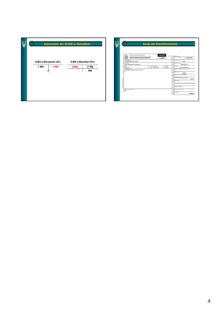 Apuração do ICMS a Recolher           Guia de Recolhimento




ICMS a Recuperar (AC)    ICMS a Recolher (PC)

  1.800        1.800      1.800       2.700
                                       900




                                                                       4
 