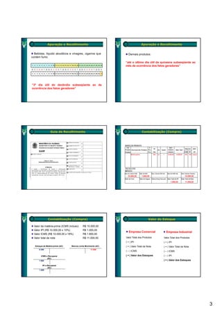 Apuração e Recolhimento                                                    Apuração e Recolhimento


  Bebidas, líquido alcoólicos e vinagres, cigarros que                Demais produtos:
contém fumo
                                                                  “até o último dia útil da quinzena subseqüente ao
                                                                  mês de ocorrência dos fatos geradores”




“3º dia útil do decêndio subseqüente ao de
ocorrência dos fatos geradores”




                  Guia de Recolhimento                                                     Contabilização (Compra)



                                                                 DADOS DO PRODUTO
                                                                  Cód.                           Cl.                                 Valor
                                                                                                            Sit.                                              Alíquotas     Valor
                                                                 Produto Descrição dos Produtos Fisc.               Un.   Quant.    Unitário    Valor Total
                                                                 Produto                        Fisc.       Trib.                   Unitário                  ICMS IPI        IPI
                                                                         Matéria-prima                      000     un.      1      10.000,00    10.000,00    18% 10% 1.000,00




                                                                 CÁLCULO DO
                                                                 IMPOSTO
                                                                 Base de Cálculo ICMS   Valor do ICMS     Base Cálculo ICMS Sub.   Valor do ICMS Sub.   Valor Total dos Produtos
                                                                     10.000,00             1.800,00                                                           10.000,00
                                                                 Valor do Frete         Valor do Seguro Outras Desp. Acessór. Valor Total do IPI        Valor Total da Nota
                                                                                                                                        1.000,00              11.000,00




                Contabilização (Compra)                                                                 Valor do Estoque

  Valor da matéria-prima (ICMS incluso):     R$ 10.000,00
  Valor IPI (R$ 10.000,00 x 10%)             R$ 1.000,00
                                                                       Empresa Comercial                                           Empresa Industrial
  Valor ICMS (R$ 10.000,00 x 18%)            R$ 1.800,00
  Valor total da nota                        R$ 11.000,00         Valor Total dos Produtos                                    Valor Total dos Produtos
                                                                  ( + ) IPI                                                   ( + ) IPI
   Estoque de Matéria-prima (AC)   Bancos conta Movimento (AC)    ( = ) Valor Total da Nota                                   ( = ) Valor Total da Nota
       8.200                                         11.000
                                                                  ( – ) ICMS                                                  ( – ) ICMS

         ICMS a Recuperar                                         ( = ) Valor dos Estoques                                    ( – ) IPI
               (AC)
       1.800                                                                                                                  ( = ) Valor dos Estoques

          IPI a Recuperar
                (AC)
       1.000




                                                                                                                                                                                    3
 