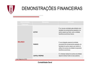 DEMONSTRAÇÕES FINANCEIRAS
Demonstração
Financeira
Elementos Definição
BALANÇO
ACTIVO
É um recurso controlado pela entidade como
resultado de acontecimentos passados e do
qual se espera que fluam, para a entidade,
benefícios económicos futuros.
PASSIVO
É uma obrigação presente da entidade
proveniente de acontecimentos passados, da
liquidação da qual se espera que resulte um
exfluxo de recursos da entidade incorporando
benefícios económicos
CAPITAL PRÓPRIO
É o interesse residual nos activos da entidade
depois de deduzir todos os seus passivos.
Contabilidade Geral
Fonte: Borges et al. (2010)
 