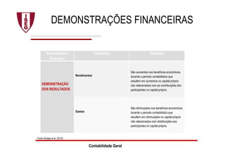 DEMONSTRAÇÕES FINANCEIRAS
Demonstração
Financeira
Elementos Definição
DEMONSTRAÇÃO
DOS RESULTADOS
Rendimentos
São aumentos nos benefícios económicos
durante o período contabilístico que
resultem em aumentos no capital próprio
não relacionados com as contribuições dos
participantes no capital próprio.
Gastos
São diminuições nos benefícios económicos
durante o período contabilístico que
resultem em diminuições no capital próprio
não relacionados com distribuições aos
participantes no capital próprio.
Contabilidade Geral
Fonte: Borges et al. (2010)
 