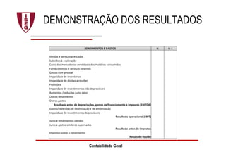 DEMONSTRAÇÃO DOS RESULTADOS
RENDIMENTOS E GASTOS N N-1
Vendas e serviços prestados
Subsídios à exploração
Custo das mercadorias vendidas e das matérias consumidas
Fornecimentos e serviços externos
Gastos com pessoal
Imparidade de inventários
Imparidade de dívidas a receber
Provisões
Imparidade de investimentos não depreciáveis
Aumentos /reduções justo valor
Outros rendimentos
Outros gastos
Resultado antes de depreciações, gastos de financiamento e impostos (EBITDA)
Gastos/reversões de depreciação e de amortização
Imparidade de investimentos depreciáveis
Resultado operacional (EBIT)
Juros e rendimentos obtidos
Juros e gastos similares suportados
Resultado antes de impostos
Impostos sobre o rendimento
Resultado líquido
Contabilidade Geral
 