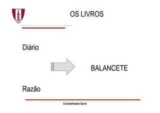 Contabilidade Geral
OS LIVROS
Diário
BALANCETE
Razão
 