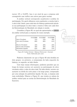 109Módulo 2
Unidade 4 – Analisando as Demonstrações Contábeis
menor: 5% e 14,29%. Isso é um sinal de que a empresa está
conseguindo usar melhor seus ativos para gerar receitas.
A análise vertical corresponde usualmente à análise de
participação. Em geral utilizamos como parâmetro a receita total e
o ativo total. Assim, para cada item do balanço patrimonial calcula-
se sua participação no ativo total; o mesmo é feito com cada item
da Demonstração do Resultado em relação à receita.
Considere a Figura 40, no qual são apresentados os valores
da análise vertical para a empresa do nosso exemplo.
vVocê poderá verificar
que a soma dos itens do
ativo e a soma dos itens
do passivo são iguais a
100%
Figura 40: Análise Vertical – Balanço Patrimonial – Exemplo
Fonte: Elaborada pelo autor
Podemos claramente ver que a Figura 40 está dividida em
dois grupos: no primeiro, a composição do lado esquerdo do
balanço; no segundo, ao lado direito.
Com base nessas informações, podemos perceber que ao
longo do tempo ocorreu um aumento na participação do ativo
circulante sobre o valor do ativo total. No lado direito, ocorreu um
aumento na dívida de curto prazo e de longo prazo, compensado
por uma redução do patrimônio líquido. Ou seja, a empresa está
mais endividada. Observe a Figura 41, que mostra os valores da
análise vertical para as contas da Demonstração do Resultado do
Exercício.
 