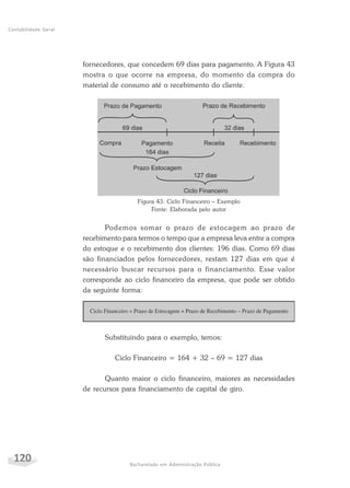 120 Bacharelado em Administração Pública
Contabilidade Geral
fornecedores, que concedem 69 dias para pagamento. A Figura 43
mostra o que ocorre na empresa, do momento da compra do
material de consumo até o recebimento do cliente.
Figura 43: Ciclo Financeiro – Exemplo
Fonte: Elaborada pelo autor
Podemos somar o prazo de estocagem ao prazo de
recebimento para termos o tempo que a empresa leva entre a compra
do estoque e o recebimento dos clientes: 196 dias. Como 69 dias
são financiados pelos fornecedores, restam 127 dias em que é
necessário buscar recursos para o financiamento. Esse valor
corresponde ao ciclo financeiro da empresa, que pode ser obtido
da seguinte forma:
Substituindo para o exemplo, temos:
Ciclo Financeiro = 164 + 32 – 69 = 127 dias
Quanto maior o ciclo financeiro, maiores as necessidades
de recursos para financiamento de capital de giro.
 