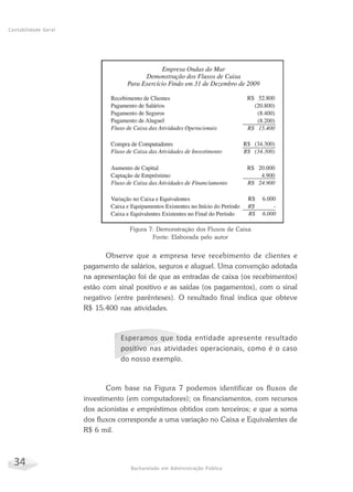 34 Bacharelado em Administração Pública
Contabilidade Geral
Figura 7: Demonstração dos Fluxos de Caixa
Fonte: Elaborada pelo autor
Observe que a empresa teve recebimento de clientes e
pagamento de salários, seguros e aluguel. Uma convenção adotada
na apresentação foi de que as entradas de caixa (os recebimentos)
estão com sinal positivo e as saídas (os pagamentos), com o sinal
negativo (entre parênteses). O resultado final indica que obteve
R$ 15.400 nas atividades.
Esperamos que toda entidade apresente resultado
positivo nas atividades operacionais, como é o caso
do nosso exemplo.
Com base na Figura 7 podemos identificar os fluxos de
investimento (em computadores); os financiamentos, com recursos
dos acionistas e empréstimos obtidos com terceiros; e que a soma
dos fluxos corresponde a uma variação no Caixa e Equivalentes de
R$ 6 mil.
 