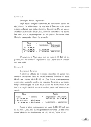 47Módulo 2
Unidade 2 – Sistema Contábil
Evento 2
Obtenção de um Empréstimo
Logo após a criação da empresa, foi solicitado e obtido um
empréstimo de longo prazo em um banco. Esses recursos serão
usados no futuro para os investimentos da empresa. Por um lado, o
evento irá aumentar o ativo Caixa, com um aumento de R$ 40 mil.
Por outro lado, a empresa passa a ter um passivo do mesmo valor.
O efeito na equação básica é o seguinte:
Observe que o Ativo agora tem um valor de R$ 120 mil e o
passivo, que é a soma dos Empréstimos e do Capital Social, também
tem esse valor.
Evento 3
Compra de Terrenos
A empresa utilizou os recursos existentes em Caixa para
comprar um terreno onde no futuro pretende construir sua sede.
O valor de compra foi de R$ 60 mil. Essa é uma situação em que
ocorreu um aumento no ativo da empresa, Terrenos, e ao mesmo
tempo uma redução em outro ativo, Caixa, no mesmo valor. Com
isso, a equação contábil permanece válida, conforme mostramos a
seguir:
Assim, o ativo continua com um valor de R$ 120 mil, com
R$ 60 mil no Caixa e R$ 60 mil aplicados em Terrenos. Do lado direito
temos R$ 40 mil em Empréstimos e R$ 80 mil em Capital Social.
 