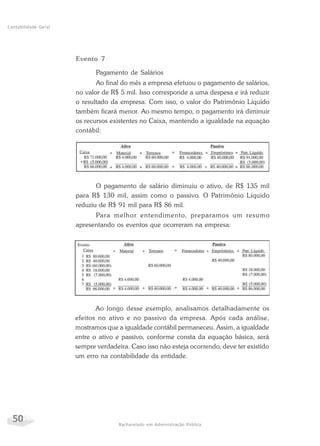 50 Bacharelado em Administração Pública
Contabilidade Geral
Evento 7
Pagamento de Salários
Ao final do mês a empresa efetuou o pagamento de salários,
no valor de R$ 5 mil. Isso corresponde a uma despesa e irá reduzir
o resultado da empresa. Com isso, o valor do Patrimônio Líquido
também ficará menor. Ao mesmo tempo, o pagamento irá diminuir
os recursos existentes no Caixa, mantendo a igualdade na equação
contábil:
O pagamento de salário diminuiu o ativo, de R$ 135 mil
para R$ 130 mil, assim como o passivo. O Patrimônio Líquido
reduziu de R$ 91 mil para R$ 86 mil.
Para melhor entendimento, preparamos um resumo
apresentando os eventos que ocorreram na empresa:
Ao longo desse exemplo, analisamos detalhadamente os
efeitos no ativo e no passivo da empresa. Após cada análise,
mostramos que a igualdade contábil permaneceu. Assim, a igualdade
entre o ativo e passivo, conforme consta da equação básica, será
sempre verdadeira. Caso isso não esteja ocorrendo, deve ter existido
um erro na contabilidade da entidade.
 