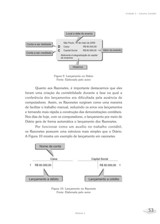 53Módulo 2
Unidade 2 – Sistema Contábil
Figura 9: Lançamento no Diário
Fonte: Elaborada pelo autor
Quanto aos Razonetes, é importante destacarmos que eles
foram uma criação da contabilidade durante a fase na qual a
conferência dos lançamentos era dificultada pela ausência de
computadores. Assim, os Razonetes surgiram como uma maneira
de facilitar o trabalho manual, reduzindo os erros nos lançamentos
e tornando mais rápida a construção das demonstrações contábeis.
Nos dias de hoje, com os computadores, o lançamento por meio de
Diário gera de forma automática o lançamento dos Razonetes.
Por funcionar como um auxílio no trabalho contábil,
os Razonetes possuem uma estrutura mais simples que o Diário.
A Figura 10 mostra um exemplo de lançamento em razonetes.
Figura 10: Lançamento no Razonete
Fonte: Elaborada pelo autor
 