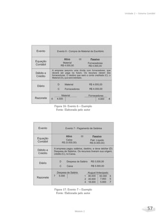 57Módulo 2
Unidade 2 – Sistema Contábil
Figura 16: Evento 6 – Exemplo
Fonte: Elaborada pelo autor
Figura 17: Evento 7 – Exemplo
Fonte: Elaborada pelo autor
 