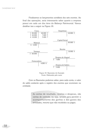 58 Bacharelado em Administração Pública
Contabilidade Geral
Finalizamos os lançamentos contábeis dos sete eventos. Ao
final das operações, seria interessante saber quanto a empresa
possui em cada um dos itens do Balanço Patrimonial. Vamos
detalhar isso a seguir na Figura 18.
Figura 18: Razonetes do Exemplo
Fonte: Elaborada pelo autor
Com os Razonetes podemos saber, para cada conta, o valor
do saldo existente após o registro dos eventos que ocorreram na
entidade.
As contas de resultado, receitas e despesas, são
contas de controle, ou seja, servem para permitir o
acompanhamento dos ganhos e dos gastos das
entidades, mesmo que não recebidos ou pagos.
 