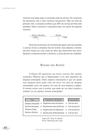 88 Bacharelado em Administração Pública
Contabilidade Geral
somente será pago após a conclusão total do serviço. No momento
da assinatura não é feito nenhum lançamento. Mas ao final do
primeiro mês, a empresa verificou que 30% do serviço já tinha sido
prestado. Nesse momento é necessário fazer um ajuste da seguinte
maneira:
Parte da receita deve ser reconhecida agora, pois foi prestado
o serviço. Como a empresa não irá receber, mas adquiriu o direito,
ela deve lançar em uma conta do ativo que demonstra esse ativo.
Quando a empresa receber o dinheiro, a conta deverá ser creditada.
RESUMO DOS AJUSTES
A Figura 29 apresenta um breve resumo dos ajustes
existentes. Observe que a Depreciação é um caso específico de
despesa antecipada. Outro aspecto interessante é que um ajuste
com despesa tanto pode criar um ativo (no caso de despesa
antecipada) como um passivo (no caso de uma despesa a pagar).
O mesmo ocorre com a receita, que pode ser um ativo (receita a
receber) ou um passivo (receita antecipada).
Figura 29: Tipos de Ajustes
Fonte: Elaborada pelo autor
 