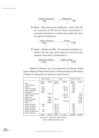 92 Bacharelado em Administração Pública
Contabilidade Geral
X Ajuste – Reconhecimento da Receita – Como 10% de
um contrato de R$ 12 mil foram executados, é
necessário reconhecer a receita nesse valor, por meio
do seguinte lançamento:
X Ajuste – Salários do Mês – É necessário reconhecer os
salários do mês, que serão pagos no início do mês
seguinte. Para tanto o lançamento é:
Podemos observar que os lançamentos de ajustes afetam
tanto o Balanço Patrimonial quanto a Demonstração do Resultado.
A Figura 31 apresenta um resumo do que fizemos.
Figura 31 : Balancete após Ajustes
Fonte: Elaborada pelo autor
 