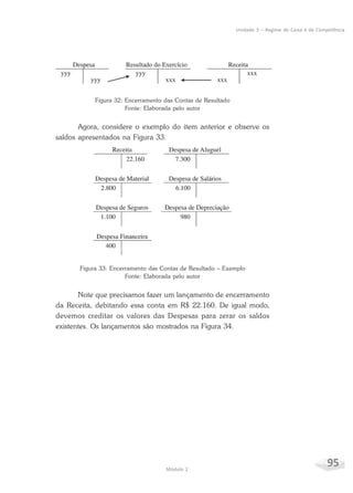 95Módulo 2
Unidade 3 – Regime de Caixa e de Competência
Figura 32: Encerramento das Contas de Resultado
Fonte: Elaborada pelo autor
Agora, considere o exemplo do item anterior e observe os
saldos apresentados na Figura 33.
Figura 33: Encerramento das Contas de Resultado – Exemplo
Fonte: Elaborada pelo autor
Note que precisamos fazer um lançamento de encerramento
da Receita, debitando essa conta em R$ 22.160. De igual modo,
devemos creditar os valores das Despesas para zerar os saldos
existentes. Os lançamentos são mostrados na Figura 34.
 