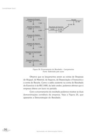 96 Bacharelado em Administração Pública
Contabilidade Geral
Figura 34: Encerramento do Resultado – Lançamentos
Fonte: Elaborada pelo autor
Observe que os lançamentos zeram as contas de Despesas
de Aluguel, de Material, de Seguros, de Depreciação e Financeira e
a conta de Receita. Como o saldo existente na conta de Resultado
do Exercício é de R$ 3.480, do lado credor, podemos afirmar que a
empresa obteve um lucro no período.
Com o encerramento do resultado podemos mostrar as duas
demonstrações contábeis da empresa. Veja a Figura 35, que
apresenta a Demonstração do Resultado.
 