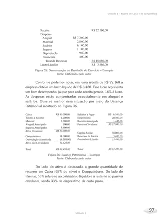 97Módulo 2
Unidade 3 – Regime de Caixa e de Competência
Figura 35: Demonstração do Resultado do Exercício – Exemplo
Fonte: Elaborada pelo autor
Conforme podemos notar, em uma receita de R$ 22.160 a
empresa obteve um lucro líquido de R$ 3.480. Esse lucro representa
um bom desempenho, já que para cada receita gerada, 16% é lucro.
As despesas estão concentradas especialmente em aluguel e
salários. Observe melhor essa situação por meio do Balanço
Patrimonial mostrado na Figura 36.
Figura 36: Balanço Patrimonial – Exemplo
Fonte: Elaborada pelo autor
Do lado do ativo é destacada a grande quantidade de
recursos em Caixa (65% do ativo) e Computadores. Do lado do
Passivo, 55% refere-se ao patrimônio líquido e o restante ao passivo
circulante, sendo 33% de empréstimo de curto prazo.
 