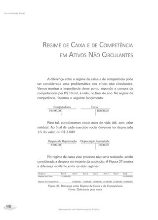 98 Bacharelado em Administração Pública
Contabilidade Geral
REGIME DE CAIXA E DE COMPETÊNCIA
EM ATIVOS NÃO CIRCULANTES
A diferença entre o regime de caixa e de competência pode
ser considerada uma problemática nos ativos não circulantes.
Vamos mostrar a importância desse ponto supondo a compra de
computadores por R$ 18 mil, à vista, no final do ano. No regime de
competência, fazemos o seguinte lançamento:
Para tal, consideramos cinco anos de vida útil, sem valor
residual. Ao final de cada exercício social devemos ter depreciado
1/5 do valor, ou R$ 3.600:
No regime de caixa esse processo não seria realizado, sendo
considerada a despesa no instante da aquisição. A Figura 37 mostra
a diferença existente entre os dois regimes:
Figura 37: Diferença entre Regime de Caixa e de Competência
Fonte: Elaborada pelo autor
 