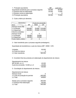 1 - Produção equivalente;                                 MP       cust conv
Quantidade transferida para o processo seguinte          60.000        60.000
(+) Estoque final em elaboração                          20.000        10.000
(-) Estoque inicial em elaboração                             0              0
(=) Produção equivalente                                 80.000        70.000

2 - Custo unitário por elemento;


          Elementos             Custo de conversão
Itens                     MP     MOD         CIF
Estoque inicial (R$)          0         0        0
(+) produção            160.000   70.000 210.000
(=) disponível          160.000   70.000 210.000
Volume (unidades)
Estoque inicial               0           0
(+) produção             80.000        70.000
(=) disponível           80.000        70.000
Custo médio unitário          2           4

3 - Valor transferido para o processo seguinte (embalagem);

Quantidade de transferência x custo da mistura (MP + MOD + CIF)

Unidades                                       60.000
(x) Custo da mistura                                6
(=) Valor transferido                         360.000


4 - Inventário final dos produtos em elaboração do departamento de mistura

Departamento de mistura
MP 20.000: un x 2                              40.000
Custo de conversão: 10.000 un x 4              40.000
                                               80.000
5 - Conciliação do departamento de mistura.

Departamento de mistura
Estoque inicial                                     0
(+) custo de produção do período              440.000
(=) Total                                     440000

Saídas para o processo seguinte               360.000
(+) Estoque final elaboração                   80.000
(=) Total                                     440.000




                                        16
 