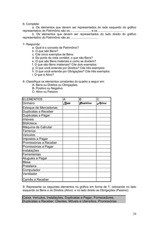 6- Complete:
a. Os elementos que devem ser representados do lado esquerdo do gráfico
representativo do Patrimônio são os ......................... e os ................................ .
b. Os elementos que devem ser representados do lado direito do gráfico
representativo do Patrimônio são as ................................. .
7- Responda:
a. Qual é o conceito de Patrimônio?
b. O que são Bens?
c. Cite cinco exemplos de Bens:
d. Do ponto de vista contábil, o que são Bens?
e. O que são Bens materiais e como se dividem?
f. O que são Bens imateriais? Cite dois exemplos:
g. O que você entende por Direitos? Cite três exemplos:
h. O que você entende por Obrigações? Cite três exemplos:
i. O que é Ativo?
8- Classifique os elementos constantes do quadro a seguir em:
A- Bens ou Direitos ou Obrigações
B- Positivo ou Negativo
C- Ativo ou Passivo

ELEMENTOS
Dinheiro
Estoque de Mercadorias
Duplicatas a Receber
Duplicatas a Pagar
Imóveis
Biblioteca
Máquina de Calcular
Terrenos
Veículos
Impostos a Pagar
Promissórias a Receber
Promissórias a Pagar
Instalações
Ferramentas
Aluguéis a Pagar
Mesa
Prateleira
Computador
Ventilador

A
Bem

B
Positivo

C
Ativo

Carnês a Receber
9- Represente os seguintes elementos no gráfico em forma de T, colocando no lado
esquerdo os Bens e os Direitos (Ativo) e no lado direito as Obrigações (Passivo):

Caixa, Veículos, Instalações, Duplicatas a Pagar, Fornecedores,
Duplicatas a Receber, Clientes, Móveis e Utensílios, Promissórias

26

 