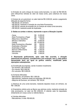 k) Emissão de outro cheque de nossa conta bancária, no valor de R$ 500,00,
para efetuarmos retirada do valor de nossa conta, para cobertura de nosso
caixa.
l) Compra de um automóvel, no valor total de R$ 2.000,00, sendo o pagamento
efetuado da seguinte forma:
- R$ 500,00, em dinheiro;
- R$ 500,00, mediante e emissão de uma Nota Promissória;
- R$ 500,00, através da emissão de um cheque de nossa conta bancária;
- R$ 500,00, mediante aceite de duplicatas.
2- Dadas as contas e valores, represente e apure a Situação Líquida:
. Caixa
. Nota Promissória a Pagar
. Máquinas e Aparelhos
. Móveis e Utensílios
. Capital
. Nota Promissória a Receber
. Duplicatas a Receber
. Duplicatas a Pagar
. Bancos C/Movimento
. Mercadorias
. Veículos

R$ 5.200,00
R$ 1.000,00
R$
100,00
R$ 2.000,00
R$ 10.000,00
R$
500,00
R$
200,00
R$
250,00
R$ 1.250,00
R$ 1.000,00
R$ 1.000,00

3- Represente graficamente, após cada fato ocorrido, a situação
patrimonial da empresa, considerando-a em evolução, isto é, cada gráfico
apresentado deve ser igual ao gráfico anterior, modificado pelas
operações subseqüentes.
a) Constituição da empresa, sendo investido inicialmente:
- Em dinheiro: R$ 5.000,00;
- Em móveis: R$ 2.000,00;
- Em veículos: R$ 3.000,00.
b) Compras efetuadas:
- Mercadorias, em dinheiro: R$ 1.500,00;
- Mercadorias, mediante aceite de duplicatas: R$ 500,00;
- Máquina de Escrever, em dinheiro: R$ 100,00.
c) Abertura de uma conta bancária, mediante depósito inicial, em dinheiro, de
R$ 1.000,00.
d) Empréstimo obtido junto ao Banco que abrimos conta, mediante emissão de
nota promissória, no valor de R$ 2.000,00. O referido valor foi depositado
diretamente em nossa conta no referido Banco.
e) Vendas efetuadas:
- Mercadorias, à vista: R$ 600,00;

40

 