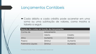 Lançamentos Contábeis
 Cada débito e cada crédito pode acarretar em uma
soma ou uma subtração de valores, como mostra a
tabela a seguir.
Professor Danilo Pires- Contabilidade Gerencial
Reação das contas em função dos lançamentos
Contas de Lançamento
Débito Crédito
Ativo Aumenta Diminui
Passivo Diminui Aumenta
Patrimônio Líquido Diminui Aumenta
 