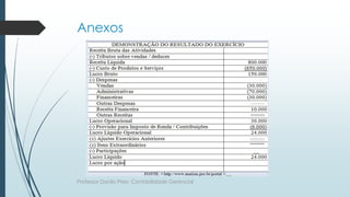 Anexos
Professor Danilo Pires- Contabilidade Gerencial
 