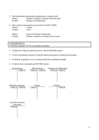 3. Pela transferência do produto acabado para o estoque final:
   Débito:            Produto Acabado ou Estoque Para Revenda
   Crédito:           Produtos em Elaboração

4. Pela venda de mercadorias (sem inclusão do IPI e ICMS)
   Débito:          Vendas
   Crédito:         Caixa

   Débito:                Custo dos Produtos Fabricados
   Crédito:               Produto Acabado ou Estoque Para revenda


CASO PRÁTICO I:
A Indústria Equador S/A faz as seguintes operações:

1. Compra de 18 Kg de matéria-prima no valor de R$2.000 à prazo.

2. O setor de produção requisita 18 Kg de matéria-prima para a confecção do produto.

3. O chefe de expedição envia ao estoque final toda a produção acabada.

4. Venda de toda a produção por R$7.000 à prazo.

   Fornecedores                 Matéria-Prima         Produtos em Elaboração
              2.000 (1)       2.000 (1)   2.000 (2)     2.000 (2)   2.000 (3)




Produtos Acabados                 Vendas                    Clientes
 2.000 (3)    2.000 (5)       7.000 (4)                             7.000 (4)




Custo dos Produtos
    Fabricados
 2.000 (5)




                                                                                       15
 