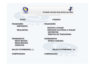 ATIVO                   PASSIVO

FINANCEIRO              FINANCEIRO
     DISPONÍVEL
                          RESTOS A PAGAR
    REALIZÁVEL            SERVIÇOS DA DÍVIDA A PAGAR
                          DEPÓSITOS
                          DÉBITOS DE TESOURARIA

PERMANENTE              PERMANENTE
  BENS MÓVEIS              DÍVIDA FUNDADA
  BENS IMÓVEIS
  CRÉDITOS

SALDO PATRIMONIAL (-)          SALDO PATRIMONIAL (+)

COMPENSADO              COMPENSADO
 