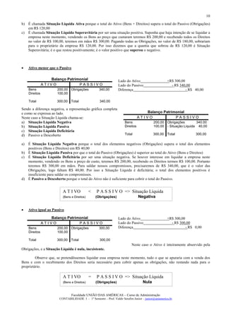 10

b) É chamada Situação Líquida Ativa porque o total do Ativo (Bens + Direitos) supera o total do Passivo (Obrigações)
   em R$ 120,00
c) É chamada Situação Líquida Superavitária por ser uma situação positiva. Suponha que haja intenção de se liquidar a
   empresa neste momento, vendendo os Bens ao preço que custaram teremos R$ 200,00 e recebendo todos os Direitos
   no valor de R$ 100,00, teremos em mãos R$ 300,00. Pagando todas as Obrigações, no valor de R$ 180,00, sobrariam
   para o proprietário da empresa R$ 120,00. Por isso dizemos que a quantia que sobrou de R$ 120,00 é Situação
   Superavitária; é o que restou positivamente; é o valor positivo que superou o negativo.



•    Ativo menor que o Passivo

                   Balanço Patrimonial                            Lado do Ativo                       +R$ 300,00
                ATIVO            PASSIVO                          Lado do Passivo                       - R$ 340,00
     Bens             200,00 Obrigações             340,00        Diferença                                      - R$ 40,00
     Direitos         100,00

     Total            300,00    Total                340,00

Sendo a diferença negativa, a representação gráfica completa
e como se expressa ao lado.                                                          Balanço Patrimonial
Neste caso a Situação Líquida chama-se:                                           ATIVO            PASSIVO
a) Situação Líquida Negativa                                           Bens                 200,00 Obrigações        340.00
b) Situação Líquida Passiva                                            Direitos             100,00 - Situação Liquida 40,00
c) Situação Líquida Deficitária
d) Passivo a Descoberto                                                Total                300,00    Total           300,00

a) É Situação Líquida Negativa porque o total dos elementos negativos (Obrigações) supera o total dos elementos
   positivos (Bens e Direitos) em R$ 40,00
b) É Situação Líquida Passiva por que o total do Passivo (Obrigações) é superior ao total do Ativo (Bens e Direitos)
c) É Situação Líquida Deficitária por ser uma situação negativa. Se houver interesse em liquidar a empresa neste
   momento, vendendo os Bens a preço de custo, teremos R$ 200,00, recebendo os Direitos termos R$ 100,00. Portanto
   teremos R$ 300,00 em mãos. Para saldar nossos compromissos, precisaremos de R$ 340,00, que é o valor das
   Obrigações, logo faltam R$ 40,00. Por isso a Situação Líquida é deficitária; o total dos elementos positivos é
   insuficiente para saldar os compromissos.
d) É Passivo a Descoberto porque o total do Ativo não é suficiente para cobrir o total do Passivo.


                          A T I VO            <    P A S S I V O => Situação Líquida
                          (Bens e Direitos)       (Obrigações)                    Negativa


•    Ativo igual ao Passivo

                   Balanço Patrimonial                            Lado do Ativo                       +R$ 300,00
                ATIVO            PASSIVO                          Lado do Passivo                       - R$ 300,00
     Bens             200,00 Obrigações             300,00        Diferença                                      - R$ 0,00
     Direitos         100,00

     Total            300,00    Total                300,00
                                                                            Neste caso o Ativo é inteiramente absorvido pela
Obrigações, e a Situação Líquida é nula, inexistente.

         Observe que, se pretendêssemos liquidar essa empresa neste momento, tudo o que se apuraria com a venda dos
Bens e com o recebimento dos Direitos seria necessário para cobrir apenas as obrigações, não restando nada para o
proprietário.

                          A T I VO            =    P A S S I V O => Situação Líquida
                          (Bens e Direitos)       (Obrigações)                      Nula


                                Faculdade UNIÃO DAS AMÉRICAS – Curso de Administração
                        CONTABILIDADE I – 1º Semestre – Prof. Valdir Serafim Junior – junior@uniamerica.br
 
