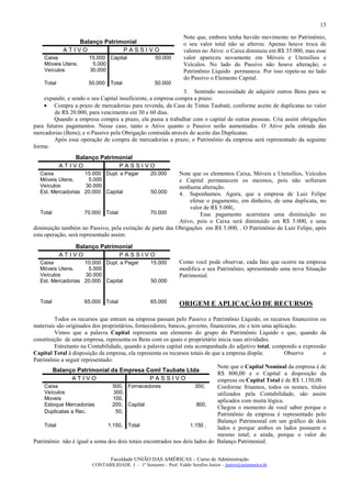 13

                                                                  Note que, embora tenha havido movimento no Patrimônio,
                Balanço Patrimonial                               o seu valor total não se alterou. Apenas houve troca de
             ATIVO            PASSIVO                             valores no Ativo: o Caixa diminuiu em R$ 35.000, mas esse
    Caixa              15.000 Capital                50.000       valor apareceu novamente em Móveis e Utensílios e
    Móveis Utens.       5.000                                     Veículos. No lado do Passivo não houve alteração; o
    Veículos           30.000                                     Patrimônio Líquido permanece. Por isso repete-se no lado
                                                                  do Passivo o Elemento Capital.
    Total              50.000    Total               50.000
                                                               3. Sentindo necessidade de adquirir outros Bens para se
    expandir, e sendo o seu Capital insuficiente, a empresa compra a prazo:
    • Compra a prazo de mercadorias para revenda, da Casa de Tintas Taubaté, conforme aceite de duplicatas no valor
         de R$ 20.000, para vencimento em 30 e 60 dias.
        Quando a empresa compra a prazo, ela passa a trabalhar com o capital de outras pessoas. Cria assim obrigações
para futuros pagamentos. Nesse caso, tanto o Ativo quanto o Passivo serão aumentados. O Ativo pela entrada das
mercadorias (Bens); e o Passivo pela Obrigação contraída através do aceite das Duplicatas.
        Após essa operação de compra de mercadorias a prazo, o Patrimônio da empresa será representado da seguinte
forma:
               Balanço Patrimonial
            ATIVO            PASSIVO
  Caixa            15.000 Dupl. a Pagar            20.000 Note que os elementos Caixa, Móveis e Utensílios, Veículos
  Móveis Utens.     5.000                                 e Capital permanecem os mesmos, pois não sofreram
  Veículos         30.000                                 nenhuma alteração.
  Est. Mercadorias 20.000 Capital             50.000      4. Suponhamos. Agora, que a empresa de Luiz Felipe
                                                              efetue o pagamento, em dinheiro, de uma duplicata, no
                                                              valor de R$ 5.000,.
   Total              70.000 Total            70.000              Esse pagamento acarretara uma diminuição no
                                                          Ativo, pois o Caixa será diminuído em R$ 5.000, e uma
diminuição também no Passivo, pela extinção de parte das Obrigações em R$ 5.000, . O Patrimônio de Luiz Felipe, após
esta operação, será representado assim:

               Balanço Patrimonial
            ATIVO            PASSIVO
  Caixa            10.000 Dupl. a Pagar            15.000       Como você pode observar, cada fato que ocorre na empresa
  Móveis Utens.     5.000                                       modifica o seu Patrimônio, apresentando uma nova Situação
  Veículos         30.000                                       Patrimonial.
  Est. Mercadorias 20.000 Capital                  50.000


  Total              65.000     Total              65.000       ORIGEM E APLICAÇÃO DE RECURSOS

         Todos os recursos que entram na empresa passam pelo Passivo e Patrimônio Líquido, os recursos financeiros ou
materiais são originados dos proprietários, fornecedores, bancos, governo, financeiras, etc e tem uma aplicação.
         Vimos que a palavra Capital representa um elemento do grupo do Patrimônio Liquido e que, quando da
constituição de uma empresa, representa os Bens com os quais o proprietário inicia suas atividades.
         Entretanto na Contabilidade, quando a palavra capital esta acompanhada do adjetivo total, compondo a expressão
Capital Total à disposição da empresa, ela representa os recursos totais de que a empresa dispõe.          Observe       o
Patrimônio a seguir representado:
                                                                              Note que o Capital Nominal da empresa é de
        Balanço Patrimonial da Empresa Coml Taubate Ltda
                                                                              R$ 800,00 e o Capital a disposição da
                 ATIVO                            PASSIVO                     empresa ou Capital Total é de R$ 1.150,00.
     Caixa                       500, Fornecedores                   350,     Conforme frisamos, todos os nomes, títulos
     Veículos                     300,                                        utilizados pela Contabilidade, são assim
     Moveis                      100,                                         aplicados com muita lógica.
     Estoque Mercadorias         200, Capital                         800,
                                                                              Chegou o momento de você saber porque o
     Duplicatas a Rec.             50,
                                                                              Patrimônio da empresa é representado pelo
                                                                              Balanço Patrimonial em um gráfico de dois
     Total                     1.150, Total                        1.150 ,    lados e porque ambos os lados possuem o
                                                                              mesmo total; e ainda, porque o valor do
Patrimônio não é igual a soma dos dois totais encontrados nos dois lados do Balanço Patrimonial.

                                 Faculdade UNIÃO DAS AMÉRICAS – Curso de Administração
                        CONTABILIDADE I – 1º Semestre – Prof. Valdir Serafim Junior – junior@uniamerica.br
 
