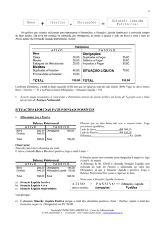 9


                                                                                               Situação Líquida
             Bens              Direitos                      Obrigações
                       +                            -                               =            Patrimonial

     No gráfico que estamos utilizando para representar o Patrimônio, a Situação Líquida Patrimonial é colocada sempre
do lado direito. Ela deve ser somada ou subtraída das Obrigações, de modo a igualar o lado do Passivo com o lado do
Ativo, dando-lhe forma de equação patrimonial. Assim:


                                                          Patrimônio
                                 ATIVO                                            PASSIVO
                Bens                                               Obrigações
                Caixa                                   30,00      Duplicatas a Pagar                        35,00
                Móveis                                  50,00      Salários a Pagar                          15,00
                Estoques de Mercadorias                 20,00      Impostos a Pagar                          30,00
                Direitos
                Duplicatas a Receber                    40,00      SITUAÇÃO LÍQUIDA                          70,00
                Promissórias a Receber                  10,00

                TOTAL                                   150,00     TOTAL                                 150,00

Conforme afirmamos, o total do lado esquerdo (150) tem que ser igual ao total do lado direito (150). Veja: no Ativo temos
Bens + Direitos = 150 e no Passivo temos Obrigações + Situação Líquida = 150.

•    A partir daqui passaremos a representar o Patrimônio através do mesmo gráfico em forma de T, porém com o título
     apropriado de Balanço Patrimonial.


SITUAÇÕES LÍQUIDAS PATRIMONIAIS POSSÍVEIS

•    Ativo maior que o Passivo

               Balanço Patrimonial                               Observe que os dois lados não tem o mesmo valor. Logo
            ATIVO            PASSIVO                             precisamos igualá-los:
 Bens               200,00 Obrigações           180.00
                                                                 Lado do Ativo                 +R$ 300,00
 Direitos           100,00                                       Lado do Passivo               - R$ 180,00
                                                                 Diferença                             +R$ 120,00
 Total              300,00   Total               180,00

Observação:
Antes de cada valor colocamos um sinal:
O Ativo, contendo Bens e Direitos é positivo; logo o sinal é mais +

                                                                 O Passivo nesse caso somente com obrigações é negativo; logo
               Balanço Patrimonial                               o sinal é de menos
            ATIVO            PASSIVO                             A diferença de R$ 120,00 é chamada Situação Líquida; será
 Bens               200,00 Obrigações        180.00              colocada do lado do Passivo e adicionada ao valor das
 Direitos           100,00 +Situação Liquida 120,00              Obrigações, já que a Situação Líquida é positiva. Logo o
                                                                 Balanço Patrimonial fica como o expresso ao lado.
 Total              300,00   Total               300,00
                                                                 Neste caso a Situação Líquida chama-se:
a) Situação Líquida Positiva
b) Situação Líquida Ativa
                                                        A T I VO            >   P A S S I V O => Situação Líquida
c) Situação Líquida Superavitária                       (Bens e Direitos)       (Obrigações)                   Positiva

Veja por que:

a)   É chamada Situação Líquida Positiva porque o total dos elementos positivos (Bens +Direitos) supera o total dos
     elementos negativos (Obrigações) em R$ 120,00.

                                 Faculdade UNIÃO DAS AMÉRICAS – Curso de Administração
                        CONTABILIDADE I – 1º Semestre – Prof. Valdir Serafim Junior – junior@uniamerica.br
 