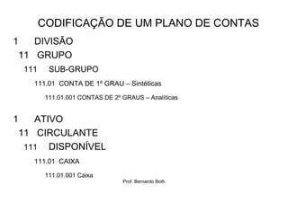 CODIFICAÇÃO DE UM PLANO DE CONTAS
1      DIVISÃO
    11 GRUPO
    111     SUB-GRUPO
      111.01 CONTA DE 1º GRAU – Sintéticas

           111.01.001 CONTAS DE 2º GRAUS – Analíticas


1      ATIVO
    11 CIRCULANTE
     111 DISPONÍVEL
      111.01 CAIXA

           111.01.001 Caixa
                                   Prof. Bernardo Both
 