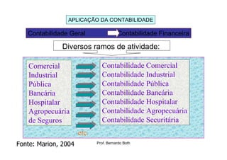 APLICAÇÃO DA CONTABILIDADE

   Contabilidade Geral                  Contabilidade Financeira

               Diversos ramos de atividade:

   Comercial                   Contabilidade Comercial
   Industrial                  Contabilidade Industrial
   Pública                     Contabilidade Pública
   Bancária                    Contabilidade Bancária
   Hospitalar                  Contabilidade Hospitalar
   Agropecuária                Contabilidade Agropecuária
   de Seguros                  Contabilidade Securitária
                      etc.
Fonte: Marion, 2004          Prof. Bernardo Both
 