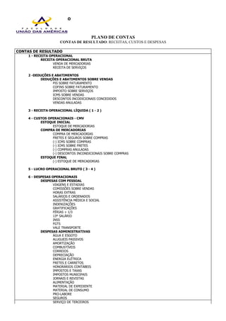 CURSO DE ADMINISTRAÇÃO
Disciplina: Contabilidade I
Prof: Junior

                                          PLANO DE CONTAS
                        CONTAS DE RESULTADO: RECEITAS, CUSTOS E DESPESAS

CONTAS DE RESULTADO
      1 - RECEITA OPERACIONAL
             RECEITA OPERACIONAL BRUTA
                    VENDA DE MERCADORIAS
                    RECEITA DE SERVIÇOS

      2 -DEDUÇÕES E ABATIMENTOS
            DEDUÇÕES E ABATIMENTOS SOBRE VENDAS
                   PIS SOBRE FATURAMENTO
                   COFINS SOBRE FATURAMENTO
                   IMPOSTO SOBRE SERVIÇOS
                   ICMS SOBRE VENDAS
                   DESCONTOS INCODICIONAIS CONCEDIDOS
                   VENDAS ANULADAS

      3 - RECEITA OPERACIONAL LÍQUIDA ( 1 - 2 )

      4 - CUSTOS OPERACIONAIS - CMV
             ESTOQUE INICIAL
                   ESTOQUE DE MERCADORIAS
             COMPRA DE MERCADORIAS
                   COMPRA DE MERCADORIAS
                   FRETES E SEGUROS SOBRE COMPRAS
                   (-) ICMS SOBRE COMPRAS
                   (-) ICMS SOBRE FRETES
                   (-) COMPRAS ANULADAS
                   (-) DESCONTOS INCONDICIONAIS SOBRE COMPRAS
             ESTOQUE FINAL
                   (-) ESTOQUE DE MERCADORIAS

      5 - LUCRO OPERACIONAL BRUTO ( 3 - 4 )

      6 - DESPESAS OPERACIONAIS
             DESPESAS COM PESSOAL
                    VIAGENS E ESTADIAS
                    COMISSÕES SOBRE VENDAS
                    HORAS EXTRAS
                    SALÁRIOS E ORDENADOS
                    ASSISTÊNCIA MÉDICA E SOCIAL
                    INDENIZAÇÕES
                    GRATIFICAÇÕES
                    FÉRIAS + 1/3
                    13º SALÁRIO
                    INSS
                    FGTS
                    VALE TRANSPORTE
             DESPESAS ADMINISTRATIVAS
                    ÁGUA E ESGOTO
                    ALUGUEIS PASSIVOS
                    AMORTIZAÇÃO
                    COMBUSTÍVEIS
                    CORREIOS
                    DEPRECIAÇÃO
                    ENERGIA ELÉTRICA
                    FRETES E CARRETOS
                    HONORÁRIOS CONTÁBEIS
                    IMPOSTOS E TAXAS
                    IMPOSTOS MUNICIPAIS
                    JORNAIS E REVISTAS
                    ALIMENTAÇÃO
                    MATERIAL DE EXPEDIENTE
                    MATERIAL DE CONSUMO
                    PRO-LABORE
                    SEGUROS
                    SERVIÇO DE TERCEIROS
 