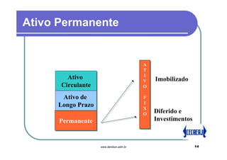 Ativo Permanente


                                         A
                                         A
                                         T
                                         T
        Ativo                            I
                                         I
        Ativo                            V
                                         V   Imobilizado
      Circulante
      Circulante                         O
                                         O

      Ativo de
       Ativo de                          F
                                         F
                                         I
                                         I
     Longo Prazo
     Longo Prazo                         X
                                         X
                                         O
                                         O
                                             Diferido e
      Permanente
      Permanente                             Investimentos



                   www.denilson.adm.br                       14
 