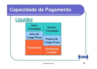 Capacidade de Pagamento

  Liquidez
         Ativo
         Ativo
                          Passivo
                          Passivo
       Circulante
       Circulante
                         Circulante
                         Circulante
        Ativo de
         Ativo de
       Longo Prazo
       Longo Prazo      Passivo de
                        Passivo de
                       Longo Prazo
                       Longo Prazo
       Permanente
       Permanente        Patrimônio
                         Patrimônio
                          Líquido
                          Líquido


                     www.denilson.adm.br   18
 
