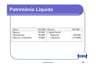 Patrimônio Líquido


 Ativo                 165.000 Passivo           165.000
 Bancos                45.000 Capital Social
 Mercadorias            90.000    Subscrito       300.000
 Móveis e Utensílios   30.000     a Realizar     (135.000)




                           www.denilson.adm.br               24
 