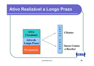 Ativo Realizável a Longo Prazo



                                           L
                                           L
                                           O
                                           O
         Ativo                             N
                                           N
         Ativo                             G   Clientes
                                           G
       Circulante
       Circulante                          O
                                           O

        Ativo de
         Ativo de                          P
                                           P
                                           R
                                           R
       Longo Prazo
       Longo Prazo                         A
                                           A
                                           Z
                                           Z   Ouras Contas
                                           O
                                           O   a Receber
       Permanente
       Permanente


                     www.denilson.adm.br                      12
 
