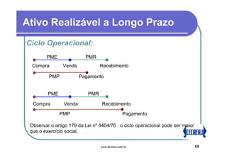 Ativo Realizável a Longo Prazo
Ciclo Operacional:
        PME               PMR
  Compra        Venda            Recebimento

         PMP            Pagamento


         PME               PMR

  Compra        Venda             Recebimento

               PMP                               Pagamento

 Observar o artigo 179 da Lei nº 6404/76 : o ciclo operacional pode ser maior
 que o exercício social.


                                 www.denilson.adm.br                            13
 