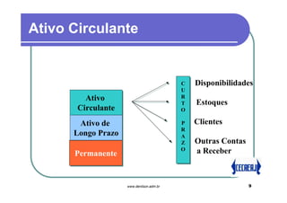 Ativo Circulante


                                          C
                                          C   Disponibilidades
                                          U
                                          U
         Ativo                            R
                                          R
         Ativo                            T   Estoques
                                          T
       Circulante
       Circulante                         O
                                          O

       Ativo de
        Ativo de                          P
                                          P   Clientes
                                          R
                                          R
      Longo Prazo
      Longo Prazo                         A
                                          A
                                          Z
                                          Z   Outras Contas
                                          O
                                          O   a Receber
      Permanente
      Permanente


                    www.denilson.adm.br                       9
 