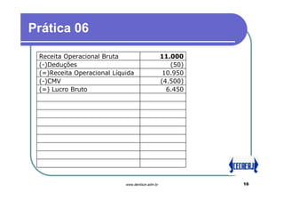 Prática 06

 Receita Operacional Bruta              50011.000
 (-)Deduções                                  (50)
 (=)Receita Operacional Líquida             10.950
 (-)CMV                                    (4.500)
 (=) Lucro Bruto                             6.450




                            www.denilson.adm.br      16
 