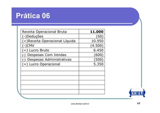Prática 06

 Receita Operacional Bruta              50011.000
 (-)Deduções                                  (50)
 (=)Receita Operacional Líquida             10.950
 (-)CMV                                    (4.500)
 (=) Lucro Bruto                             6.450
 (-) Despesas Com Vendas                     (600)
 (-) Despesas Administrativas                (500)
 (=) Lucro Operacional                       5.350




                            www.denilson.adm.br      17
 