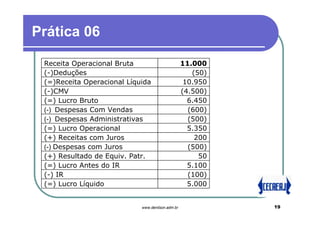 Prática 06

 Receita Operacional Bruta              50011.000
 (-)Deduções                                  (50)
 (=)Receita Operacional Líquida             10.950
 (-)CMV                                    (4.500)
 (=) Lucro Bruto                             6.450
 (-) Despesas Com Vendas                     (600)
 (-) Despesas Administrativas                (500)
 (=) Lucro Operacional                       5.350
 (+) Receitas com Juros                        200
 (-) Despesas com Juros                      (500)
 (+) Resultado de Equiv. Patr.                  50
 (=) Lucro Antes do IR                       5.100
 (-) IR                                      (100)
 (=) Lucro Líquido                           5.000


                            www.denilson.adm.br      19
 