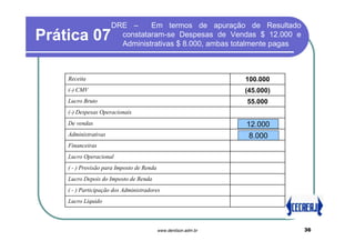 DRE –     Em termos de apuração de Resultado
Prática 07              constataram-se Despesas de Vendas $ 12.000 e
                        Administrativas $ 8.000, ambas totalmente pagas



    Receita                                                      100.000
    (-) CMV                                                      (45.000)
    Lucro Bruto                                                  55.000
    (-) Despesas Operacionais
    De vendas                                                    12.000
    Administrativas                                               8.000
    Financeiras
    Lucro Operacional
    ( - ) Provisão para Imposto de Renda
    Lucro Depois do Imposto de Renda
    ( - ) Participação dos Administradores
    Lucro Líquido



                                           www.denilson.adm.br              36
 